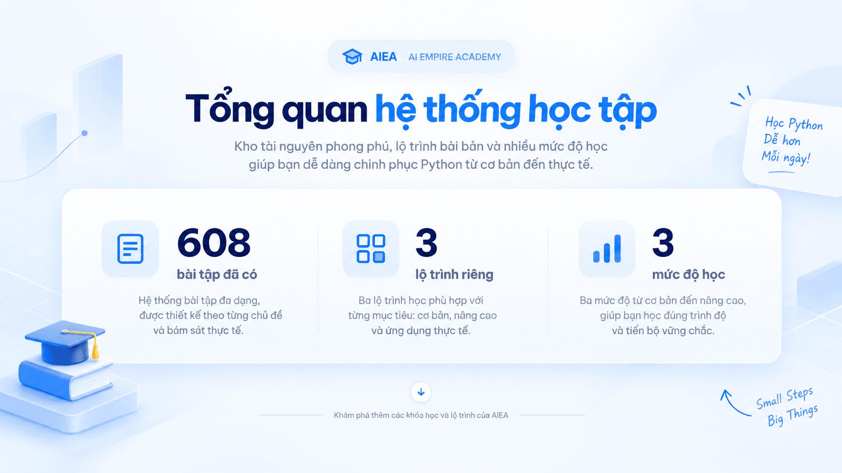 Tổng quan hệ thống học tập AI Empire