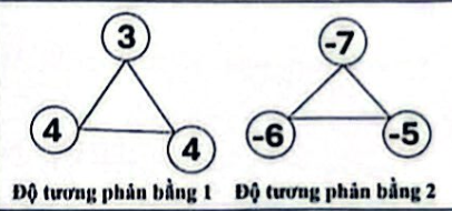 Hình minh họa từ đề nguồn